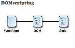 DOM Scripting