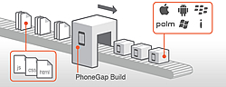 Phone-gap